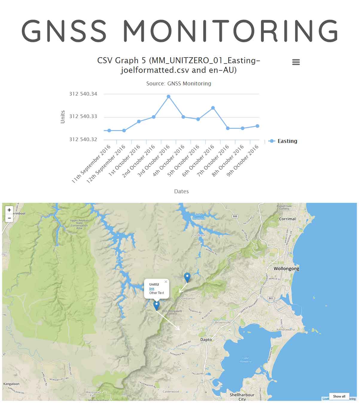 GNSS Monitoring